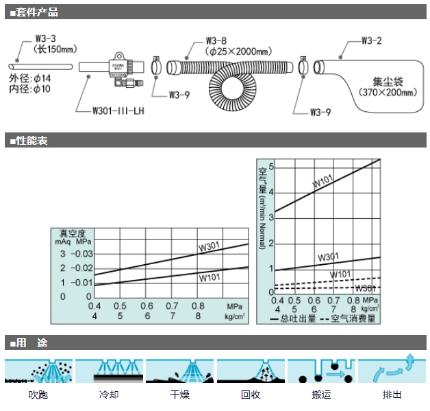 OSAWA 气动吸尘枪 W301系列 W301-III-LH-B