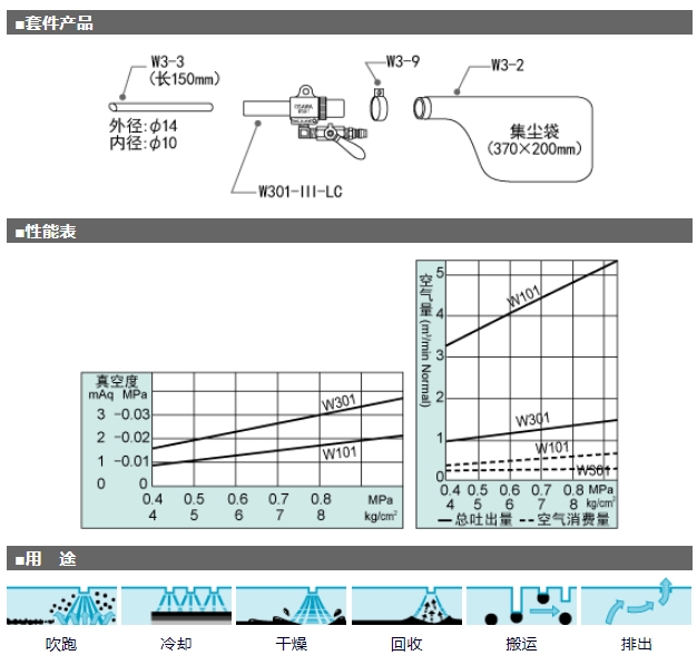 OSAWA 气动吸尘枪 W301系列 W301-III-LC-A