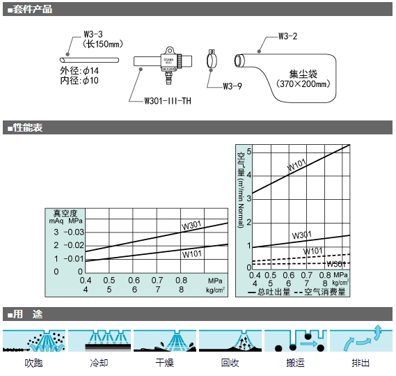 OSAWA 气动吸尘枪 W301系列 W301-III-TH-A