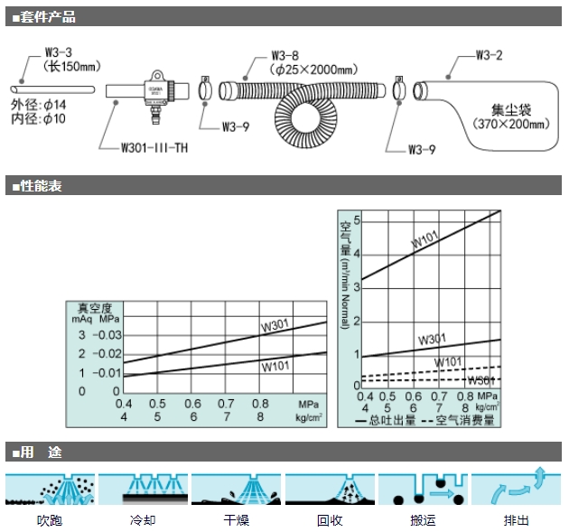 OSAWA 气动吸尘枪 W301系列 W301-III-TH-B