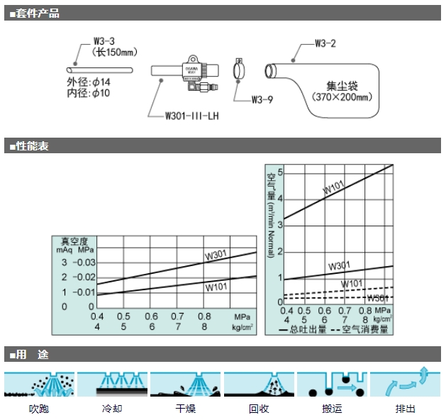 OSAWA 气动吸尘枪 W301系列 W301-III-LH-A