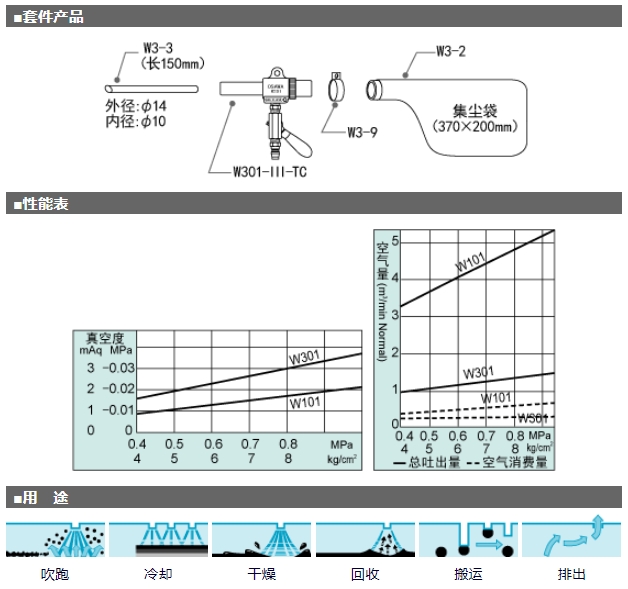 OSAWA 气动吸尘枪 W301系列 W301-III-TC-A