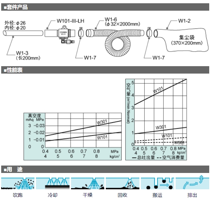 OSAWA 大泽 气动吸尘枪 W101-III-LH-B