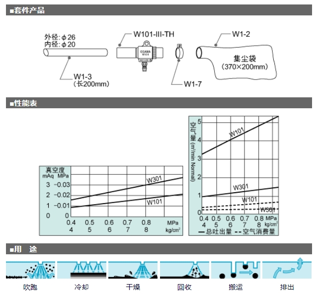 OSAWA 大泽 气动吸尘枪 W101-III-TH-A