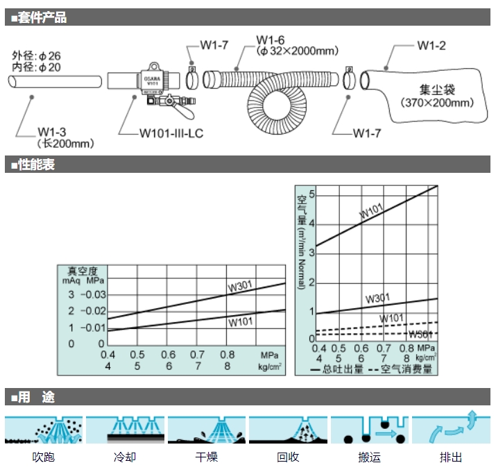 OSAWA 大泽 气动吸尘枪 W101-III-LC-B