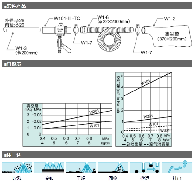 OSAWA 大泽 气动吸尘枪 W101-III-TC-B