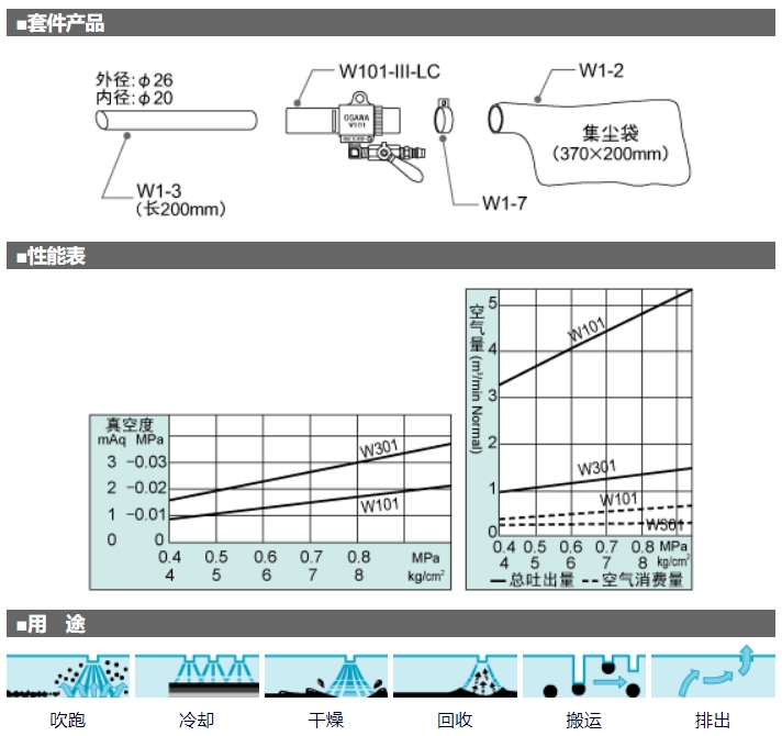 OSAWA COMPANY 气动吸尘枪 W101-III-LC-A/B