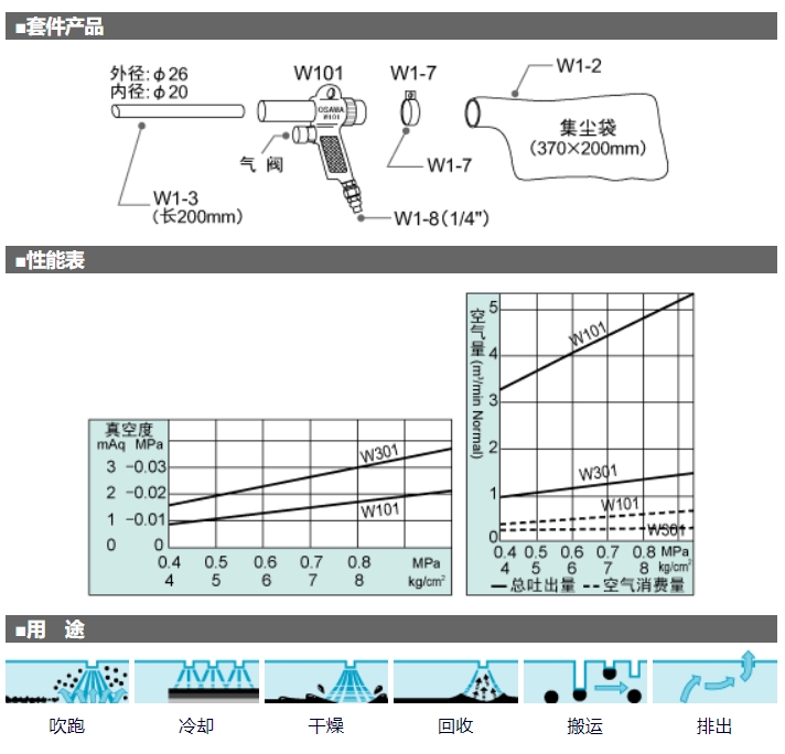 OSAWA 大泽 气动吸尘枪 W101系列 W101-A