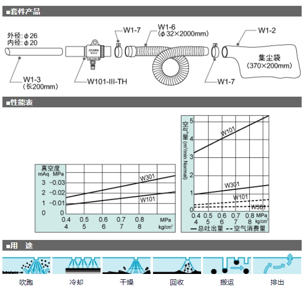 OSAWA 大泽 气动吸尘枪 W101-III-TH-B