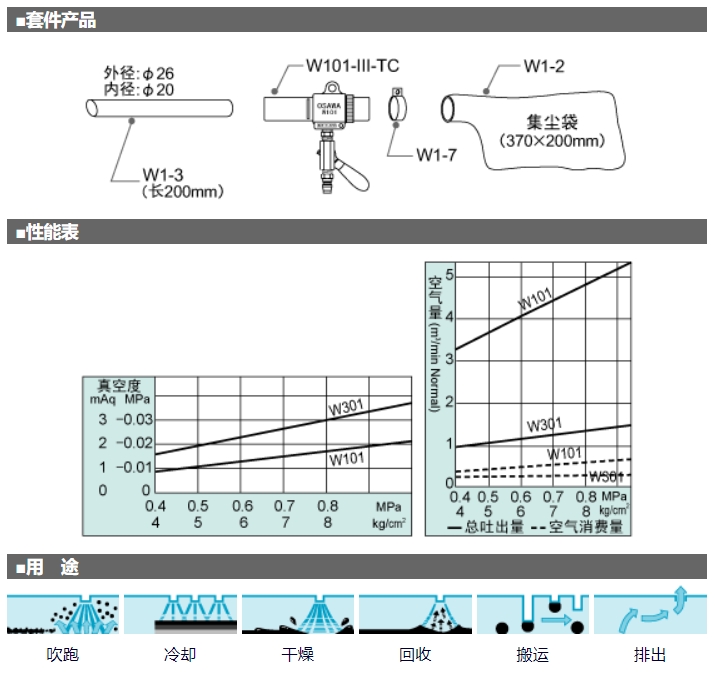 OSAWA 大泽 气动吸尘枪 W101-III-TC-A