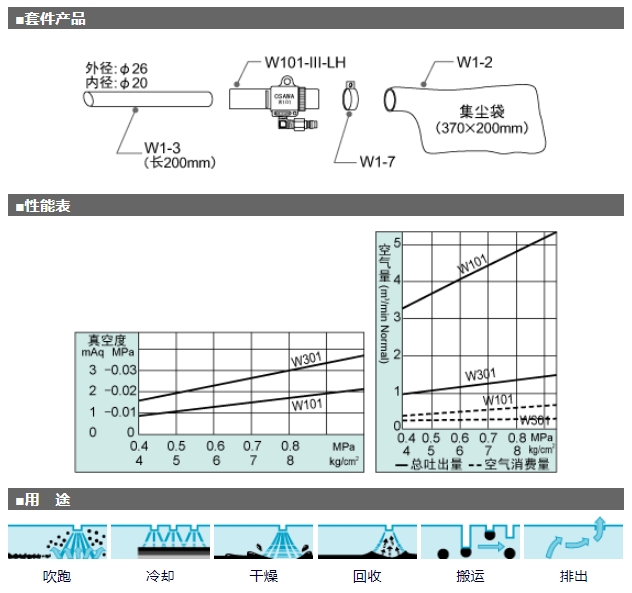 OSAWA 大泽 气动吸尘枪 W101-III-LH-A