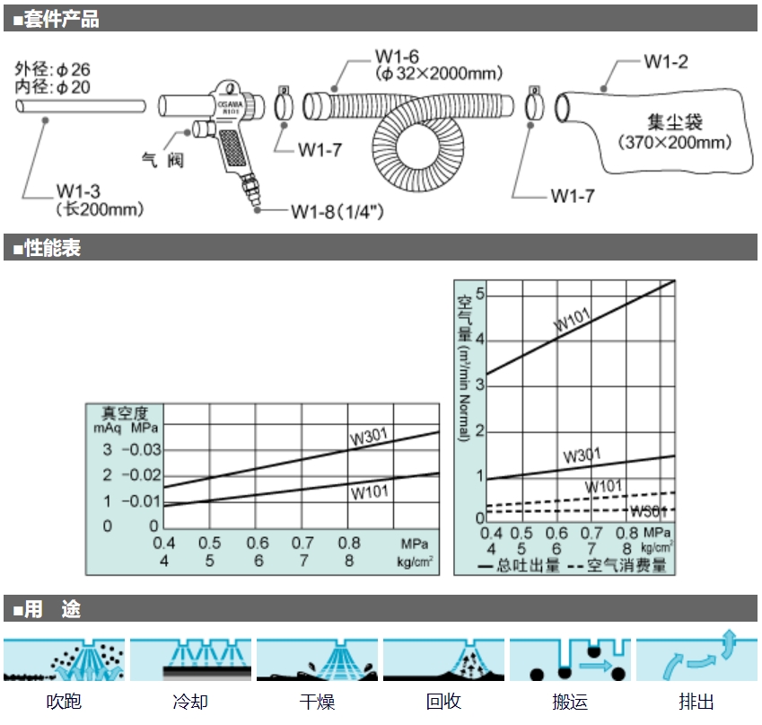 OSAWA 大泽 气动吸尘枪 W101系列 W101-B