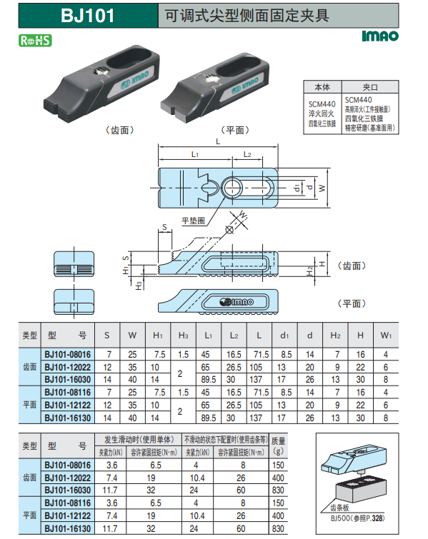 IMAO可调式尖型侧面固定夹具夹紧器限位器