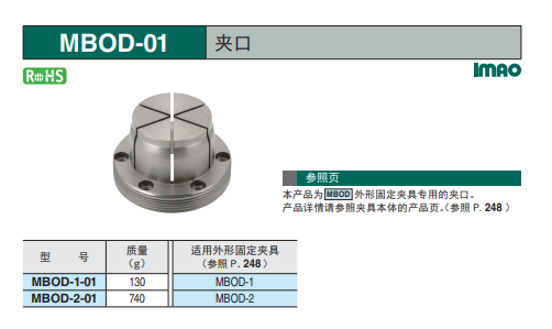 IMAO今尾 固定夹具-夹口
