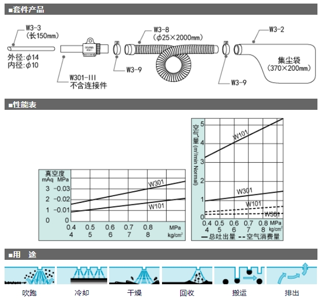 OSAWA 气动吸尘枪 W301-III-B 不含连接件