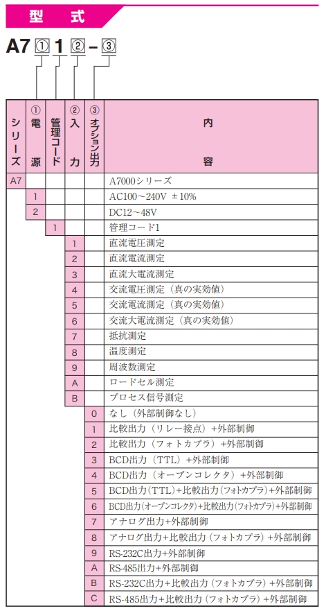 渡边电机 A7□13 直流电流用数字面板仪表