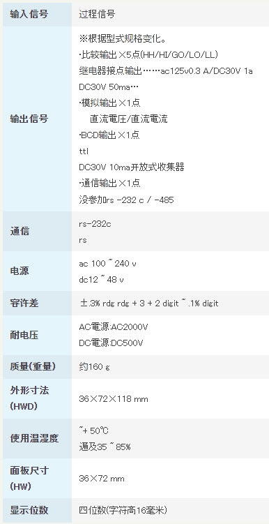 渡边电机 A7□1B 处理信号用数字面板仪表