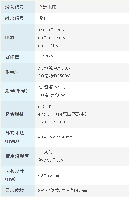 渡边电机 交流电压用数字面板仪表 (平均值)