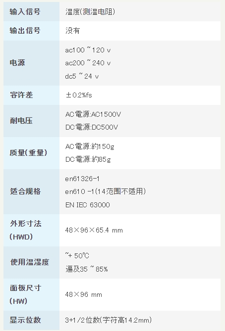 渡边电机 A1□1D 测量温度用数字面板仪表