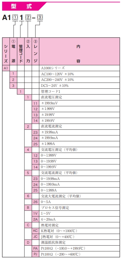 渡边电机 A1□1D 测量温度用数字面板仪表