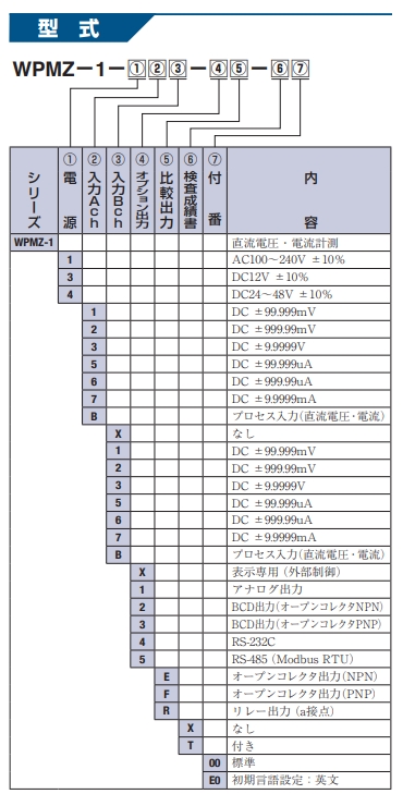 渡边电机工业 WPMZ-1 直流电压电流计测