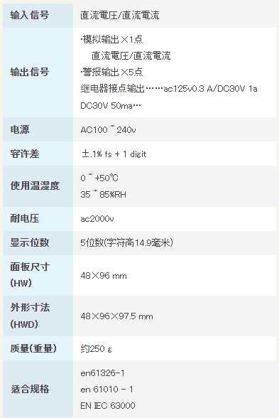 渡边电机 WPM-1-11 直流电压/电流用面板仪