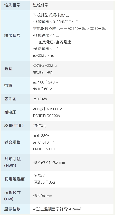 渡边电机 A5□□□-18 过程信号用数字面板