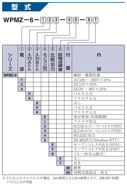 渡边电机工业 WPMZ-6 称重传感器计