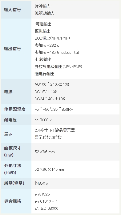 渡边电机工业 WPMZ-5 转速面板表