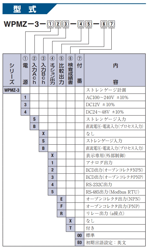 渡边电机工业 WPMZ-3 压力计测