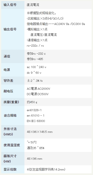 渡边电机 直流电用数字面板仪表