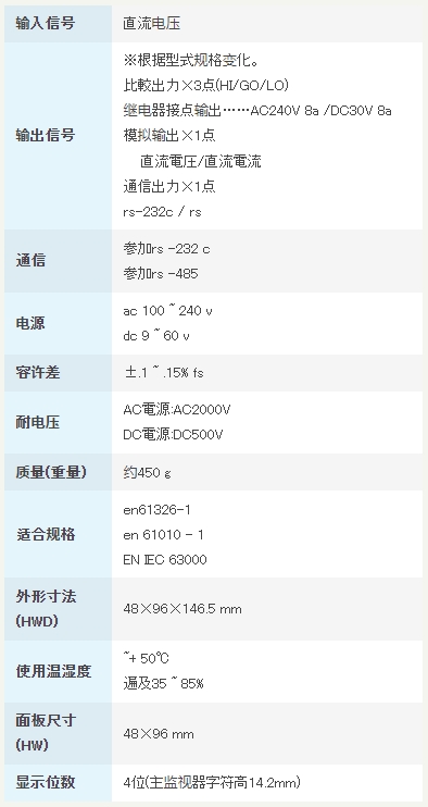 渡边电机 A5□□□-02 直流电压用数字面板