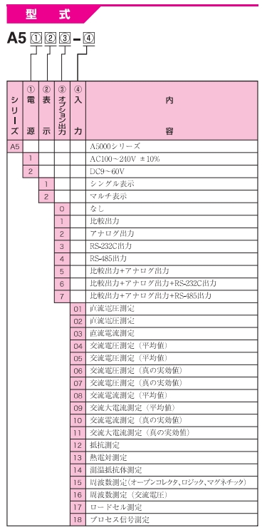 渡边电机 直流电用数字面板仪表