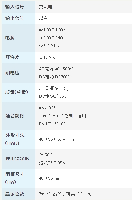 渡边电机 A1□15 交流电用数字面板仪表