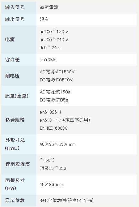 渡边电机 A1□12 直流电用数字面板仪表