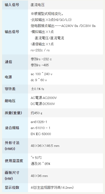 渡边电机 A5□□□-01 直流电压用数字面板