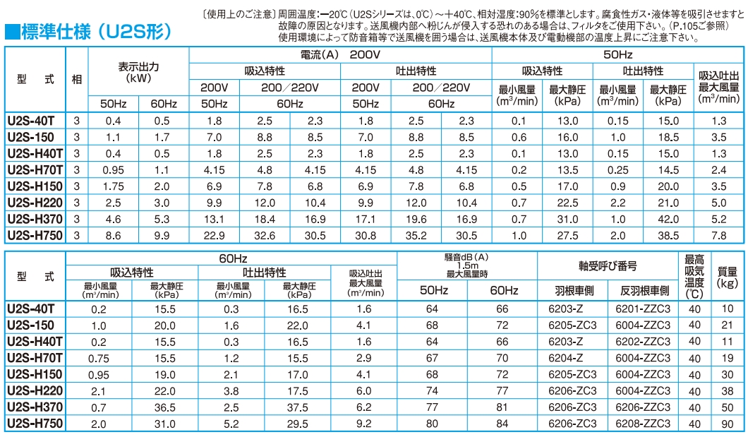 日本昭和电机SDG 涡流式高压系列气体鼓风机