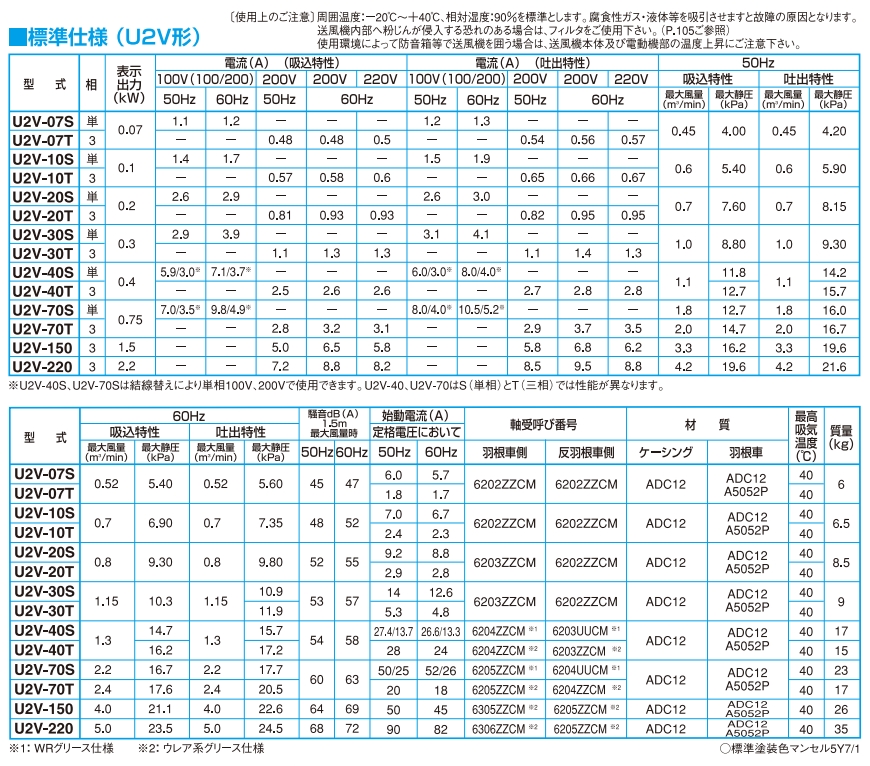 日本昭和电机SDG 涡流式高压系列气体鼓风机