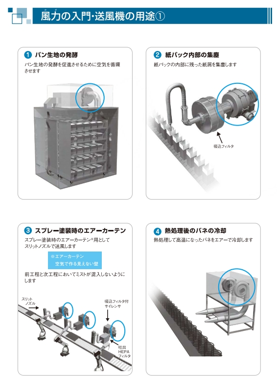 日本昭和电机SDG 电动鼓风机高压系列