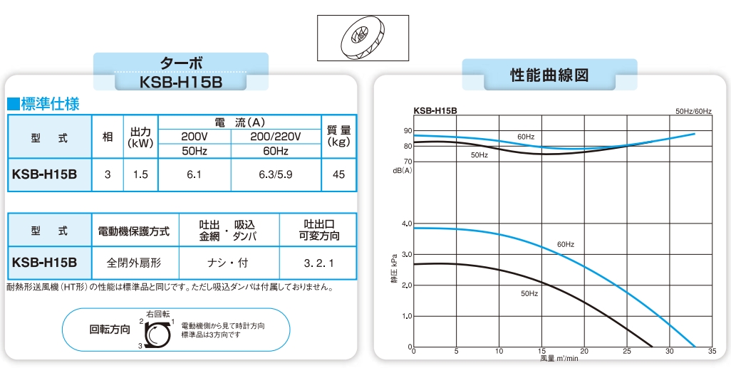 日本昭和电机SDG 电动鼓风机高压系列