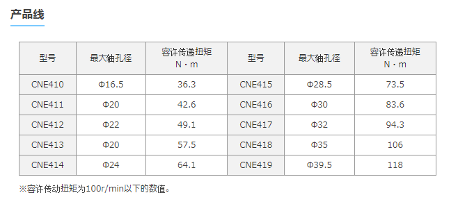 TSUBAKI椿本 尼龙链式联轴器（E型）