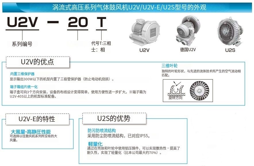 日本昭和电机SDG 涡流式高压系列气体鼓风机