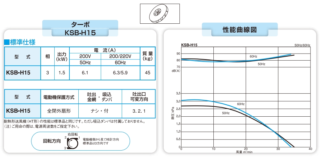 日本昭和电机SDG 电动鼓风机高压系列