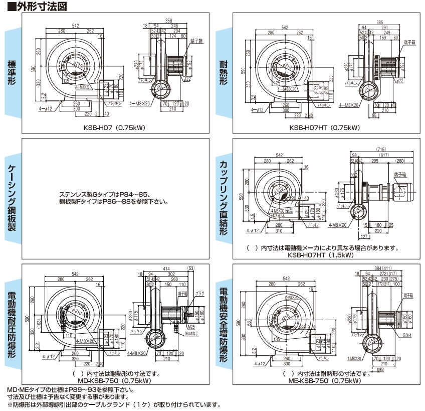 日本昭和电机SDG 电动鼓风机高压系列