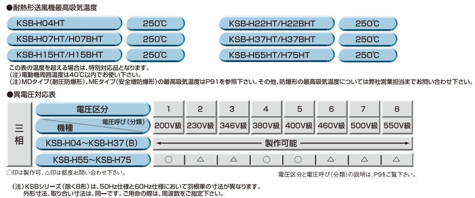 日本昭和电机SDG 电动鼓风机高压系列