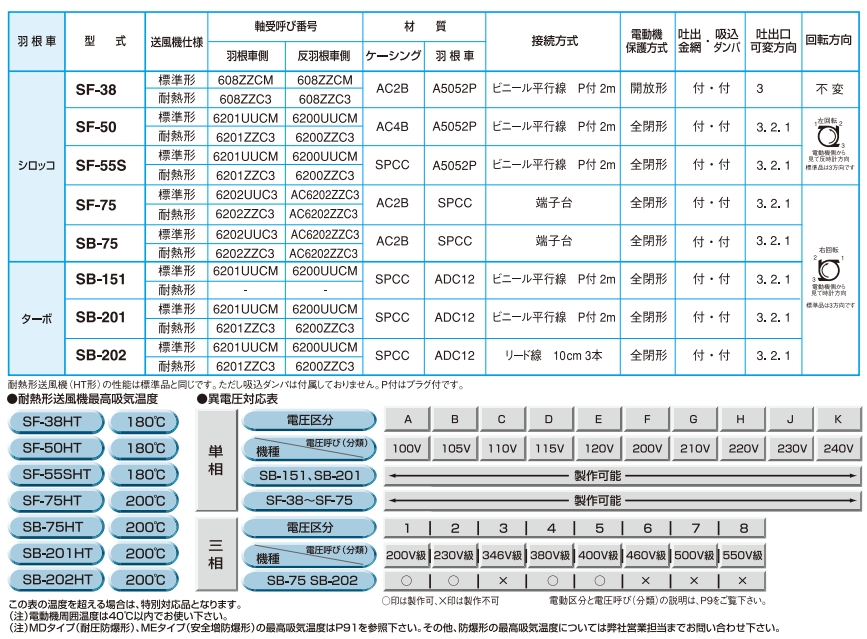 日本昭和电机SDG 电动鼓风机通用系列