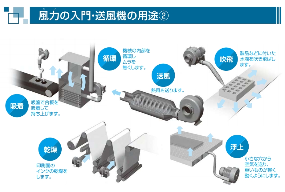 日本昭和电机SDG 电动鼓风机通用系列