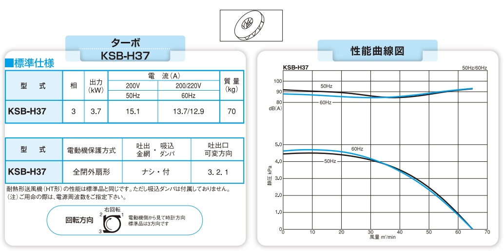 日本昭和电机SDG 电动鼓风机高压系列