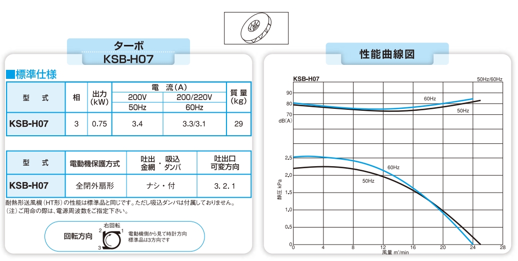 日本昭和电机SDG 电动鼓风机高压系列