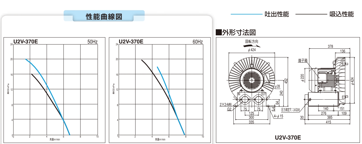 日本昭和电机SDG 涡流式高压系列气体鼓风机